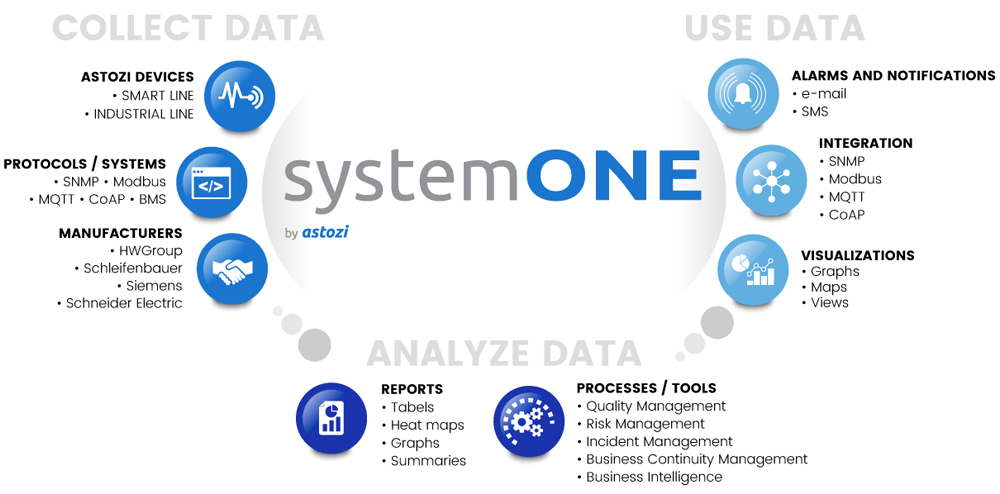 systemONE map